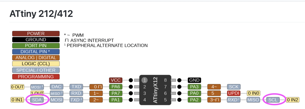 Attiny412