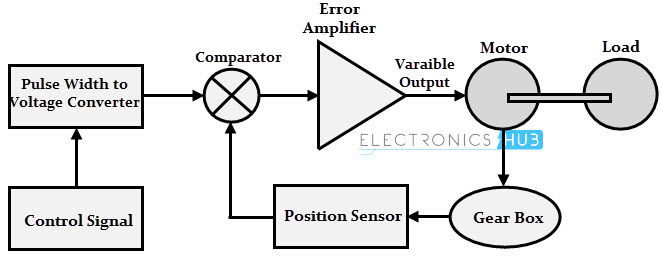 How To Loop  Videos - ElectronicsHub