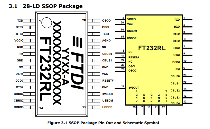 FT230X-Pinouts