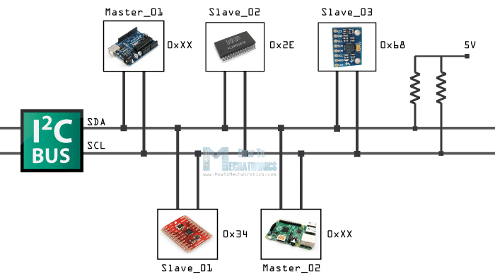  Networking&interfacing 