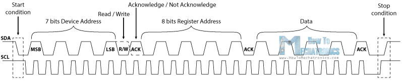  Networking&interfacing 