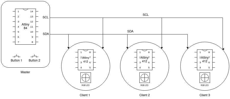 Networking&interfacing