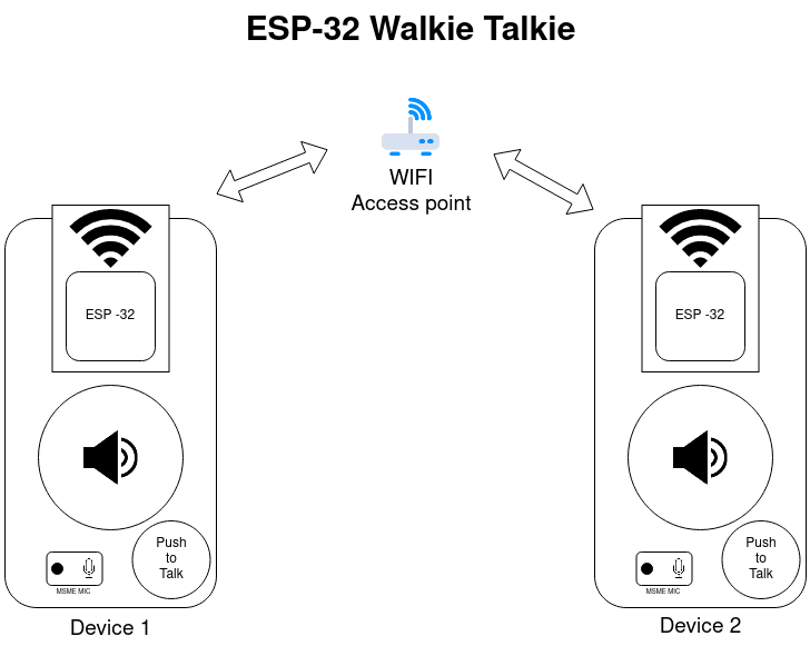 Networking&interfacing