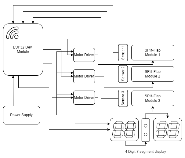 Applications and Implications