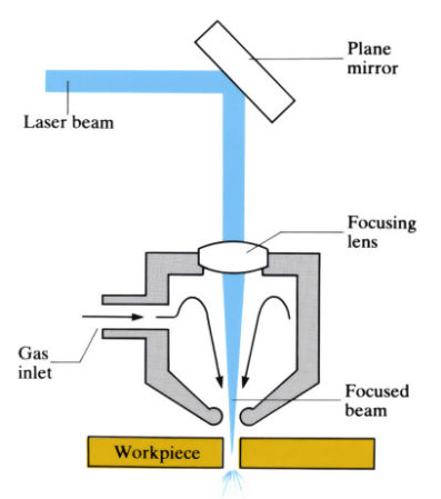 laser-cutting-process