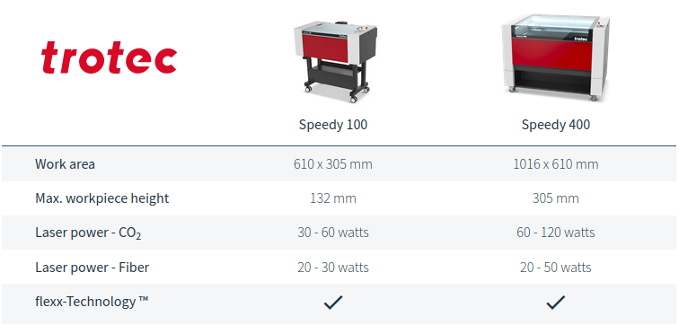 laser-cutter