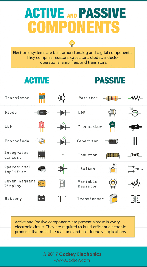 Electronics-Design