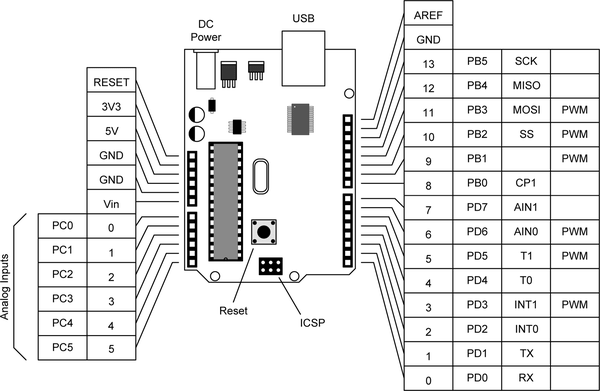 Electronics-Design