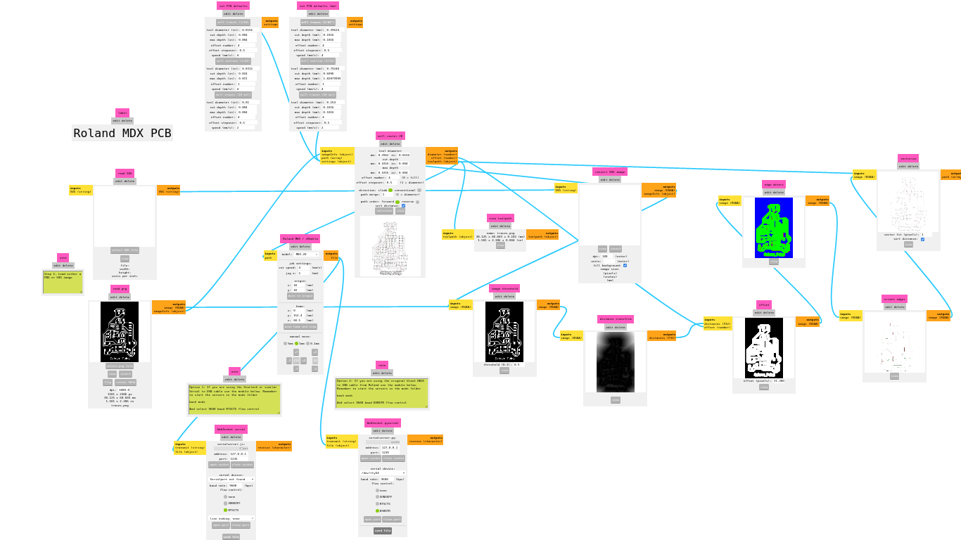 electronics-design