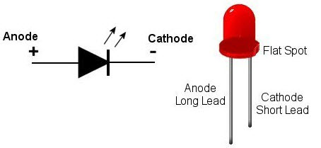 Electronics-Design