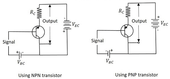 Electronics-Design