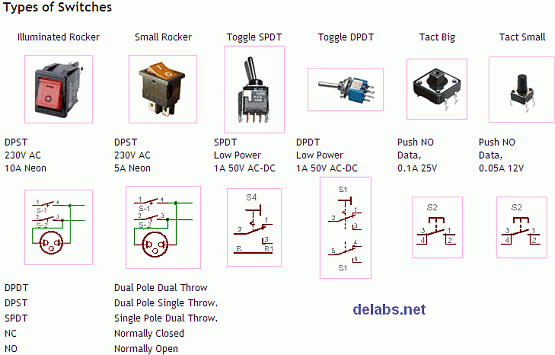 Electronics-Design