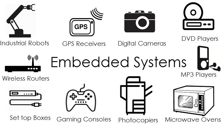 Embedded_system
