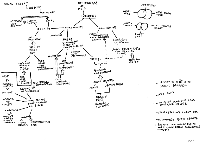 brainstorm