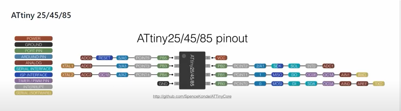 features of Attiny45 