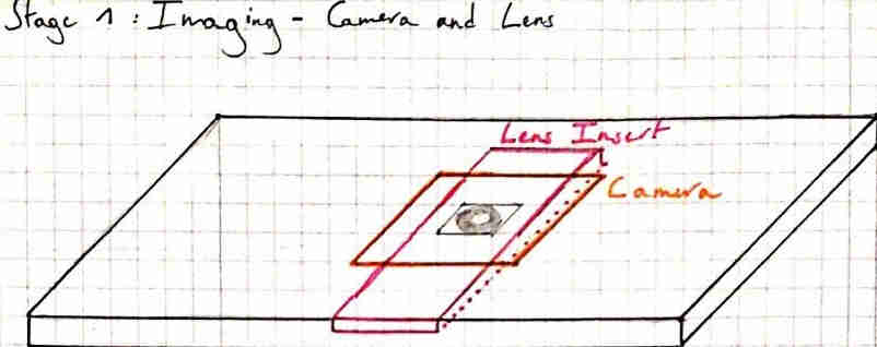 Stage 1 of the microscopy platform