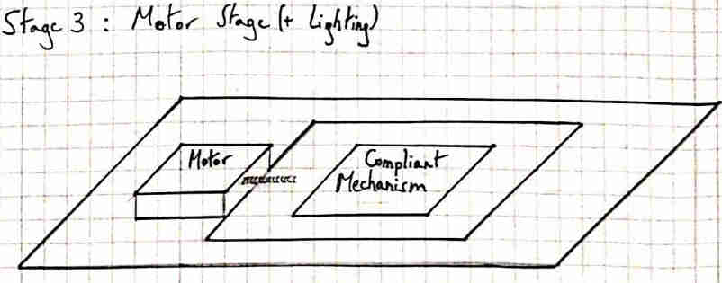 Stage 3 of the microscopy platform