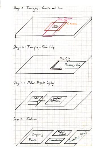 Drawing of the microscopy platform