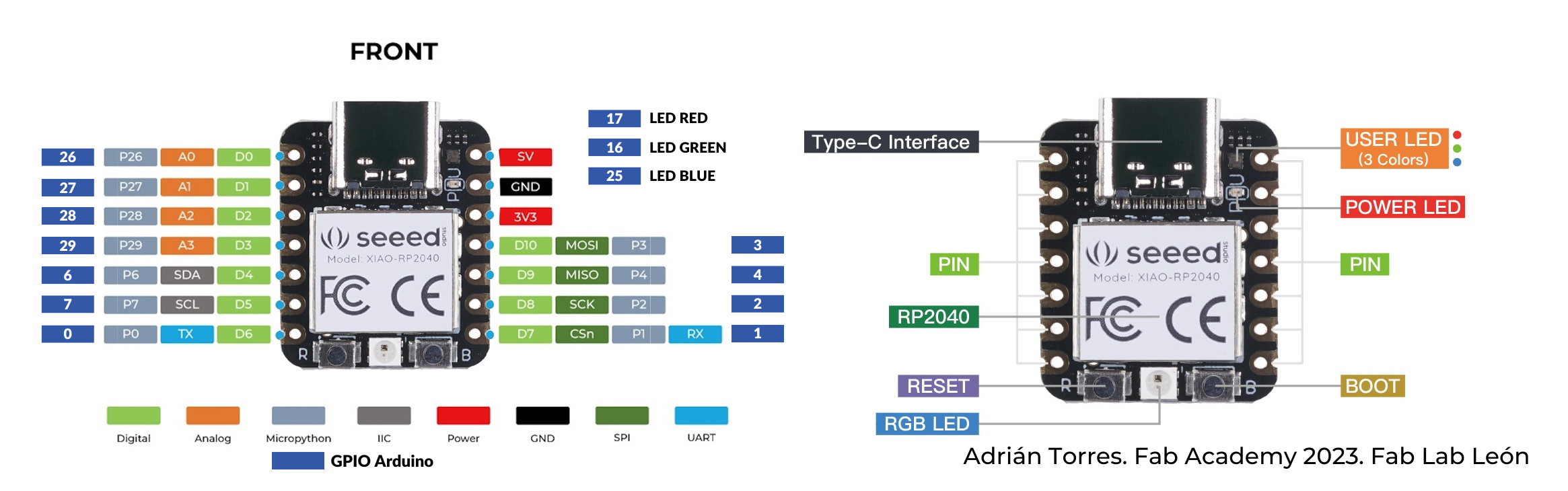 Xiao pin layout