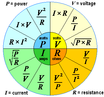 Calculations of Power of Different Formulas