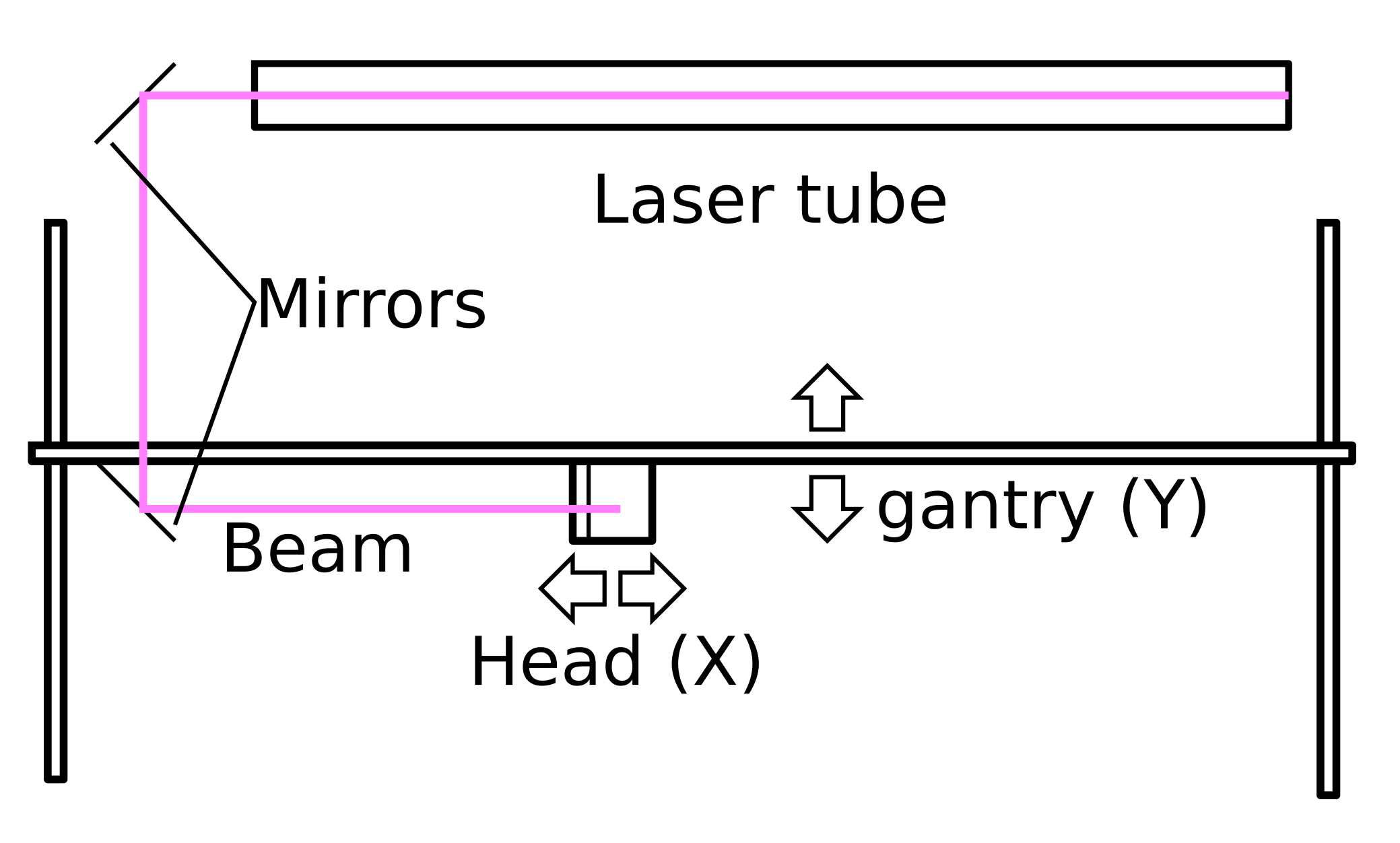 Laser gantry