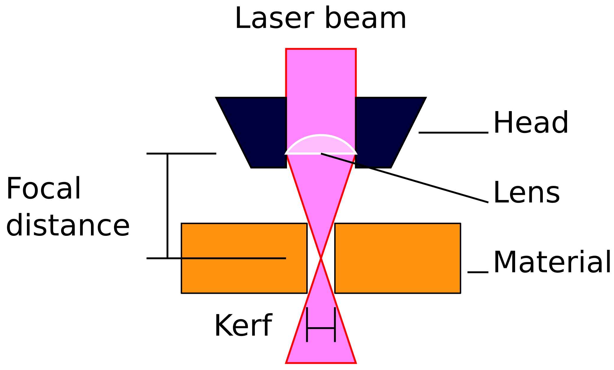 Laser head