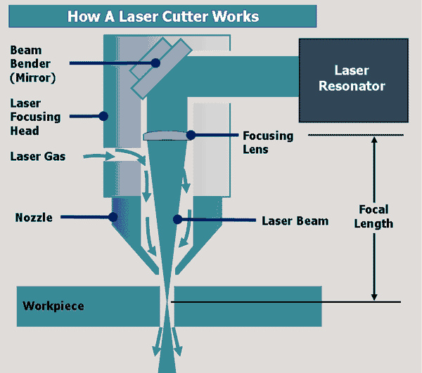 lasercutterhead