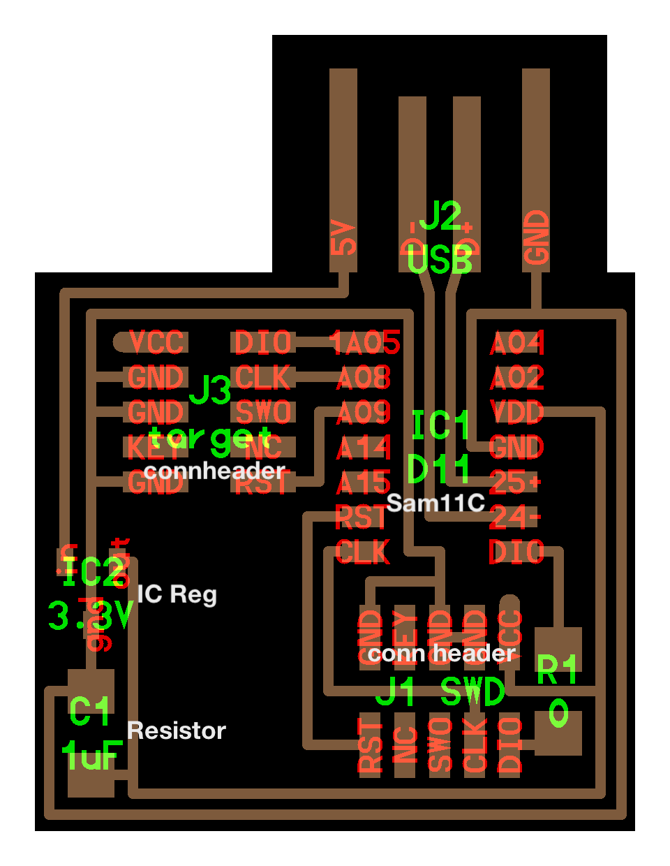 components