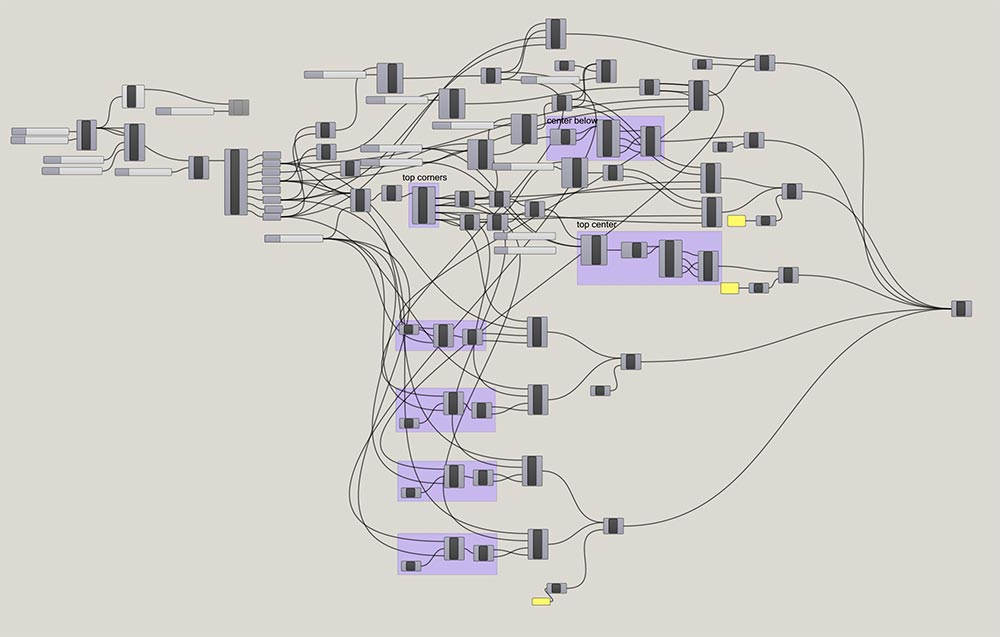 material system