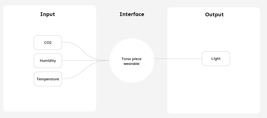 system diagram