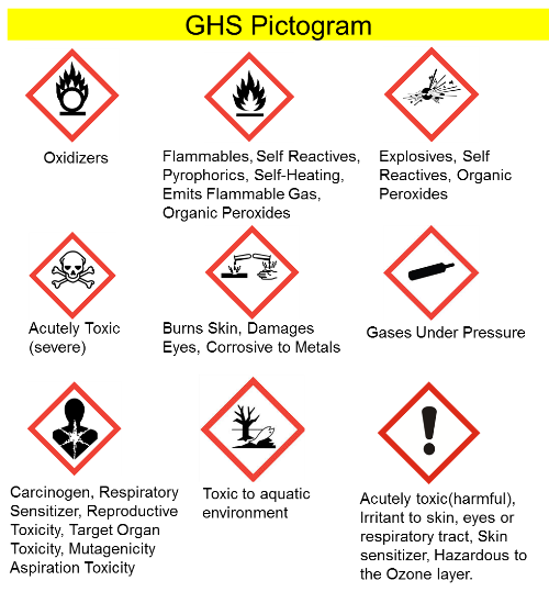 GHS pictogram