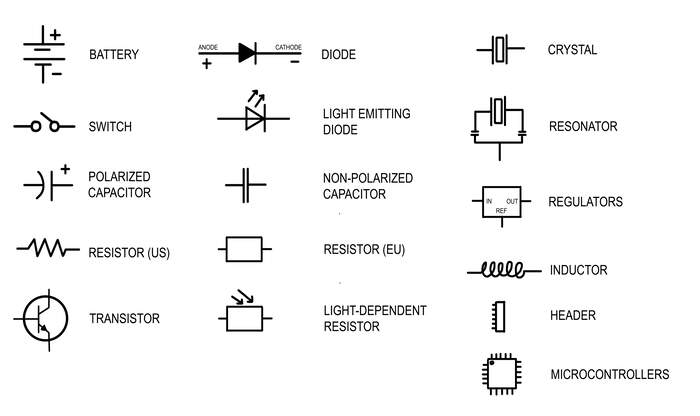 componentssymbols