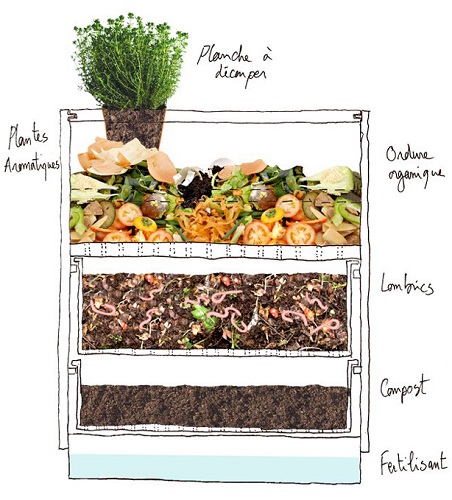 vermicomposting