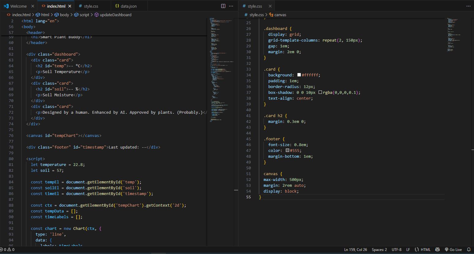 code