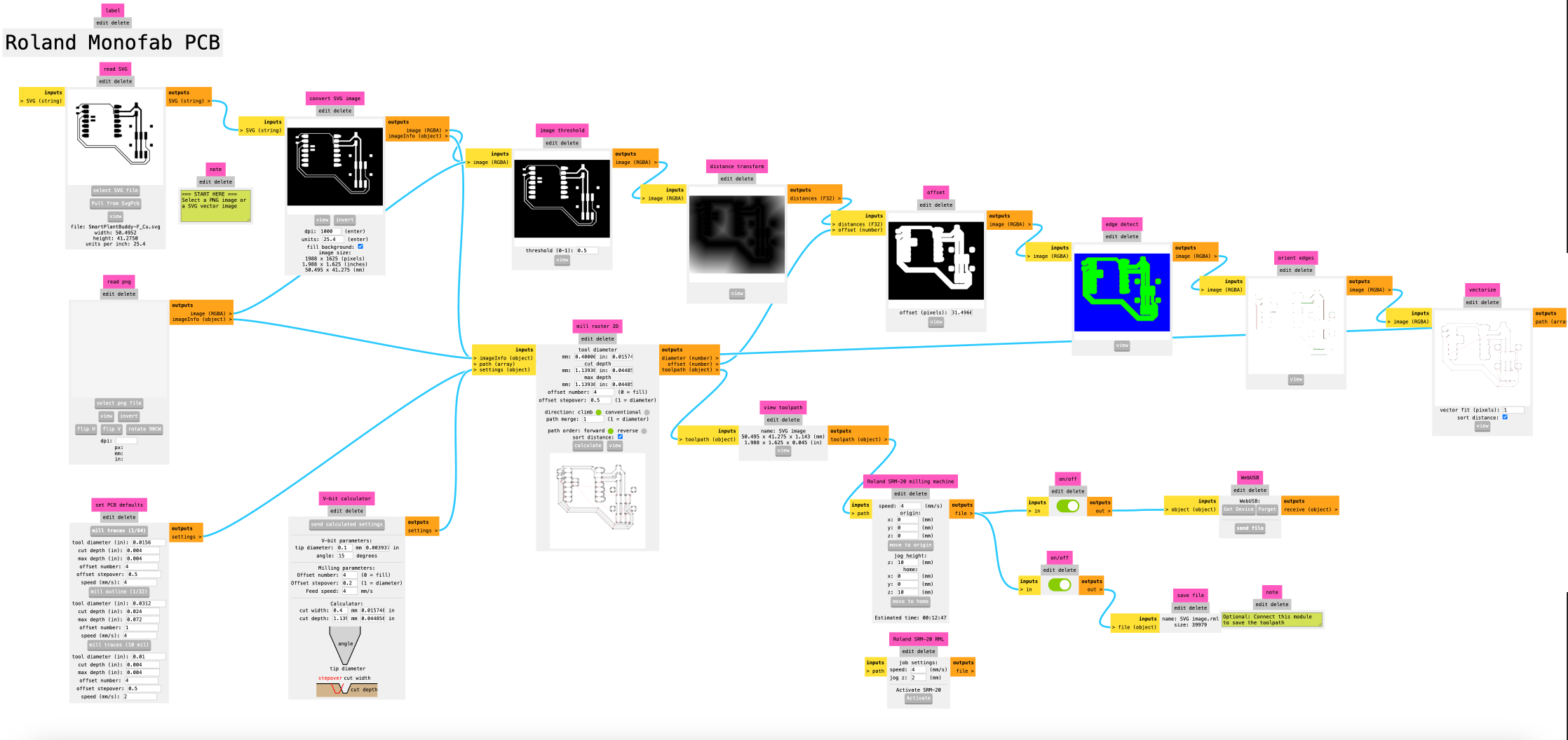 Mods trace workflow