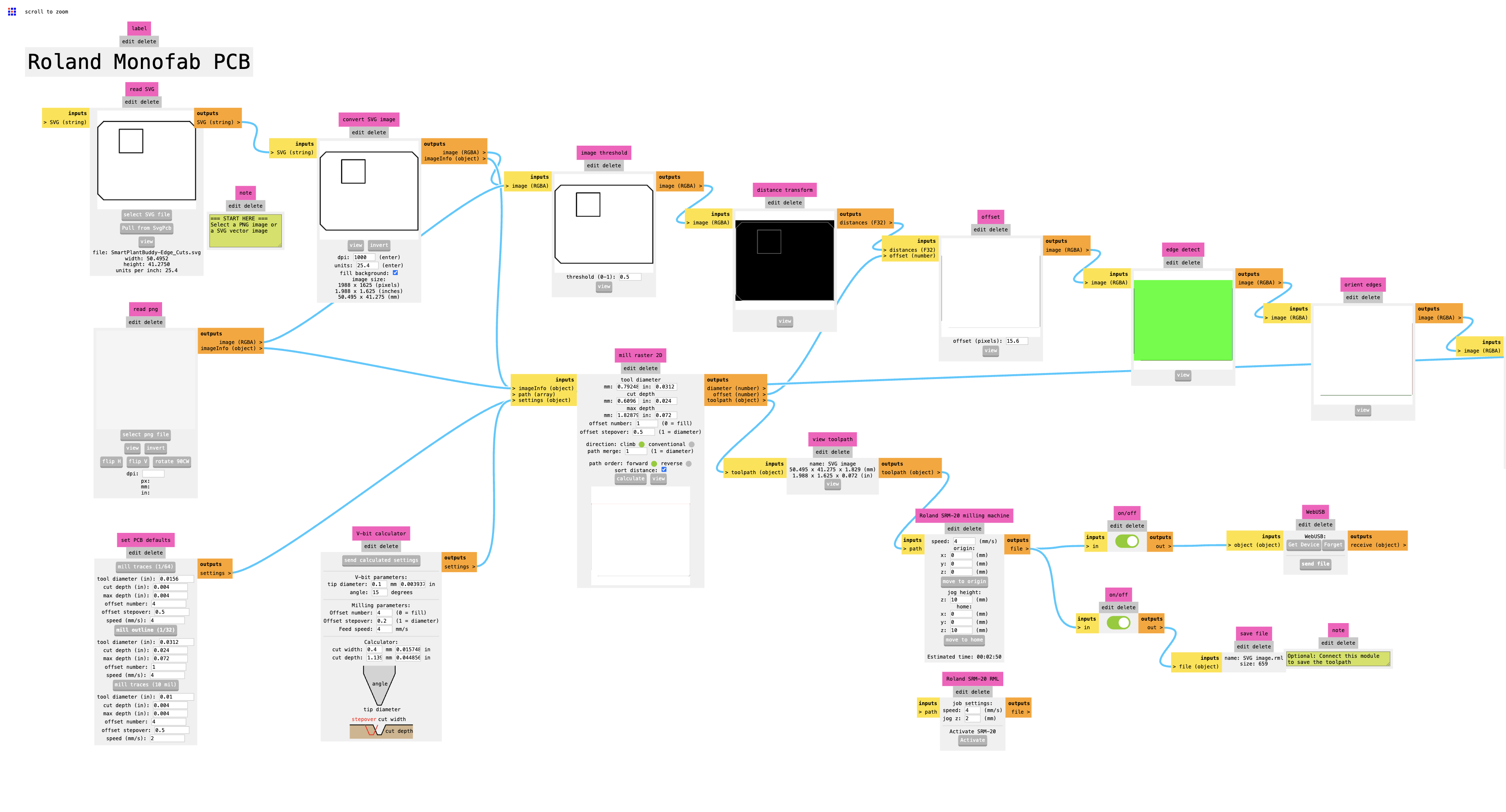 Mods edge-cut workflow