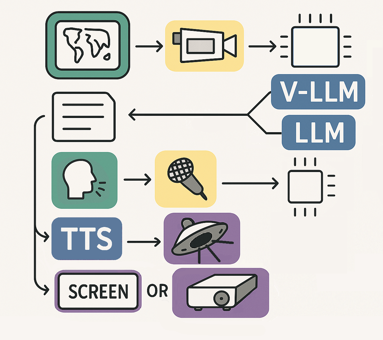 systemDiagram