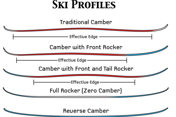 ski_profiles.jpg