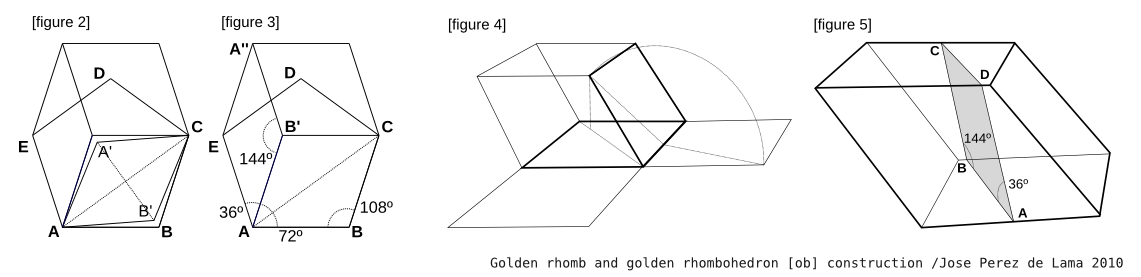 Dissecting a Rectangular Solid into an Acute Golden Rhombohedron