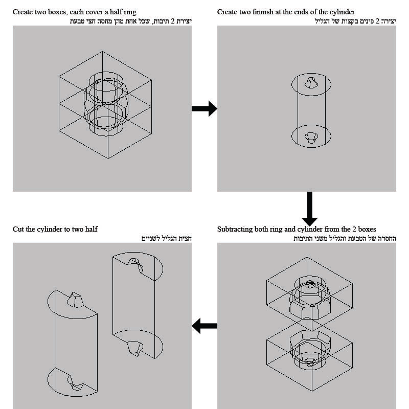 howtodofile2