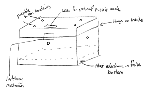 Early Sketch of the Puzzle Box