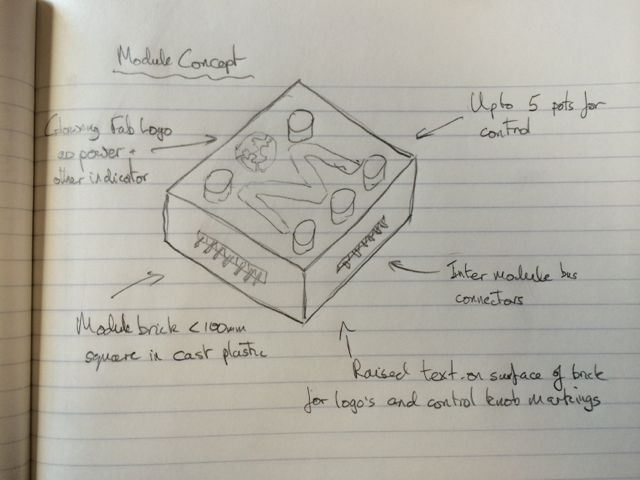 Module concept