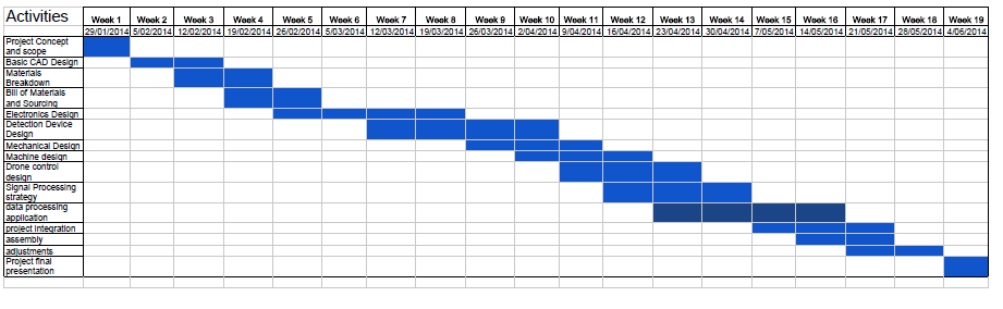 schedule_drat