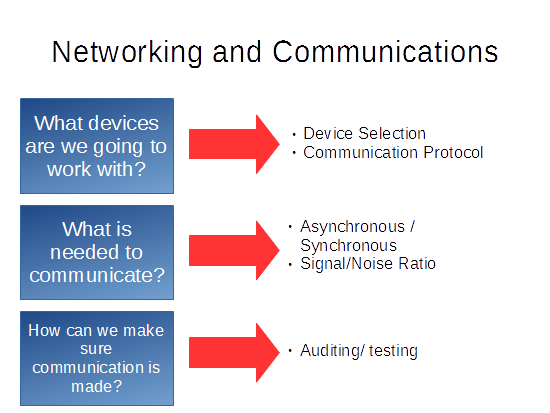 networking workflow