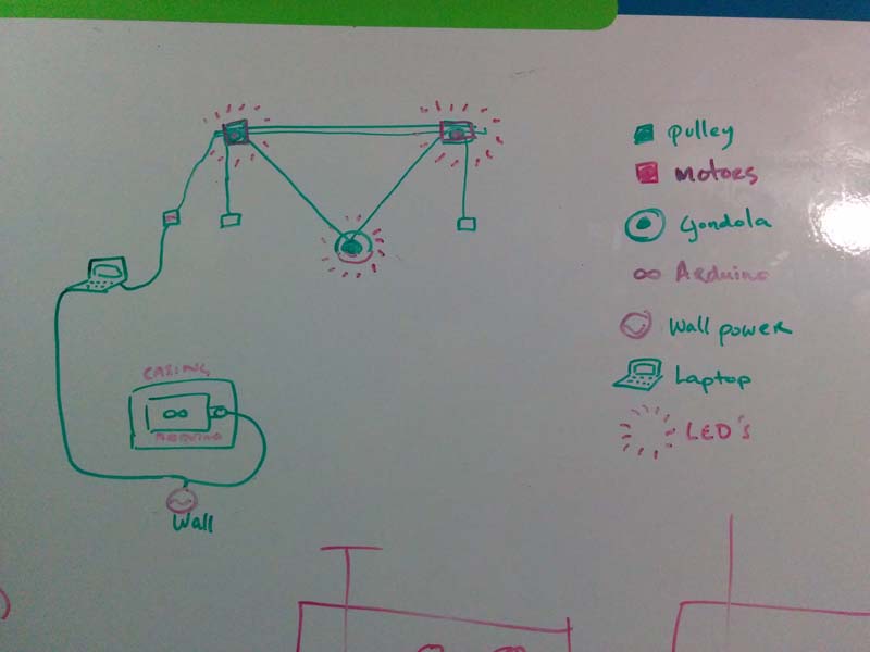 Arduino and Processing Set-up