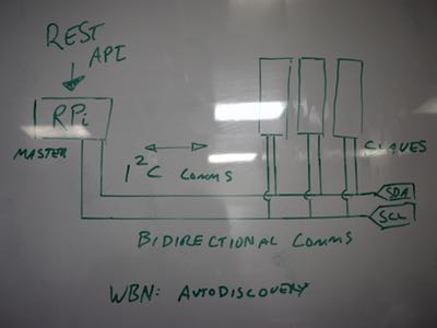 Basic communications layout