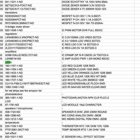 LED-fab-inventory