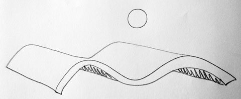 Sketch of an asymmetrical wave