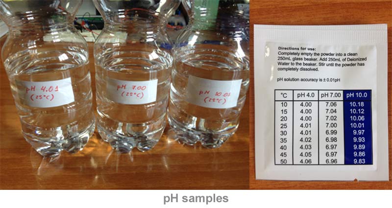 pH Samples