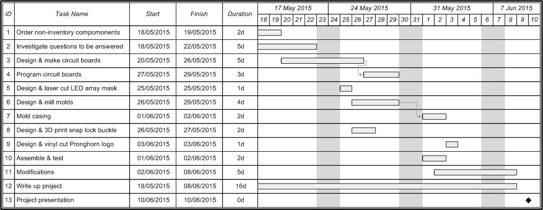 Project plan